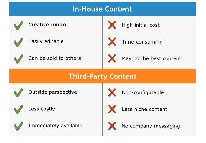 Pros and Cons of In-House vs. Third-Party LMS Training Content